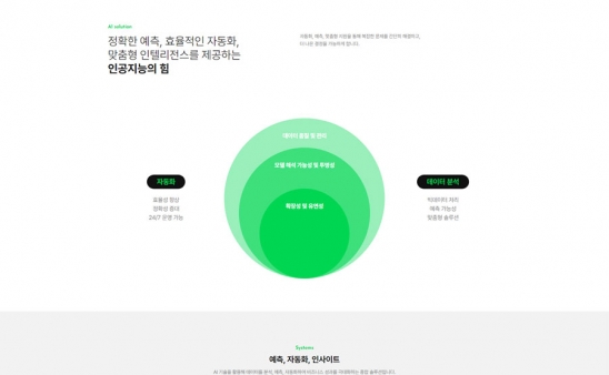  웹사이트 템플릿 graph1003 썸네일 아주좋아요