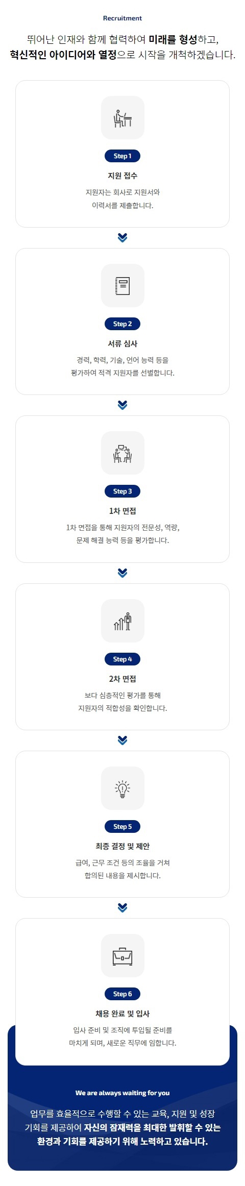  웹사이트 템플릿 method1001 모바일 이미지, 방법.절차 모바일 페이지 디자인